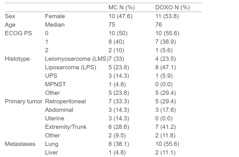 METROPHOLYS Trial at ESMO 2025