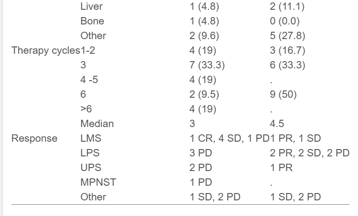 METROPHOLYS Trial at ESMO 2025: Metronomic Cyclophosphamide vs Doxorubicin in Older Patients with Advanced STS