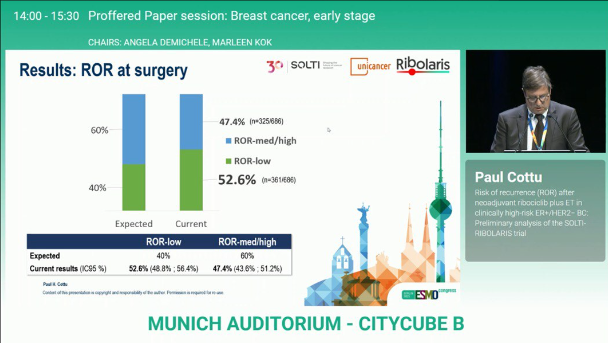 RIBOLARIS ESMO 2025 results 