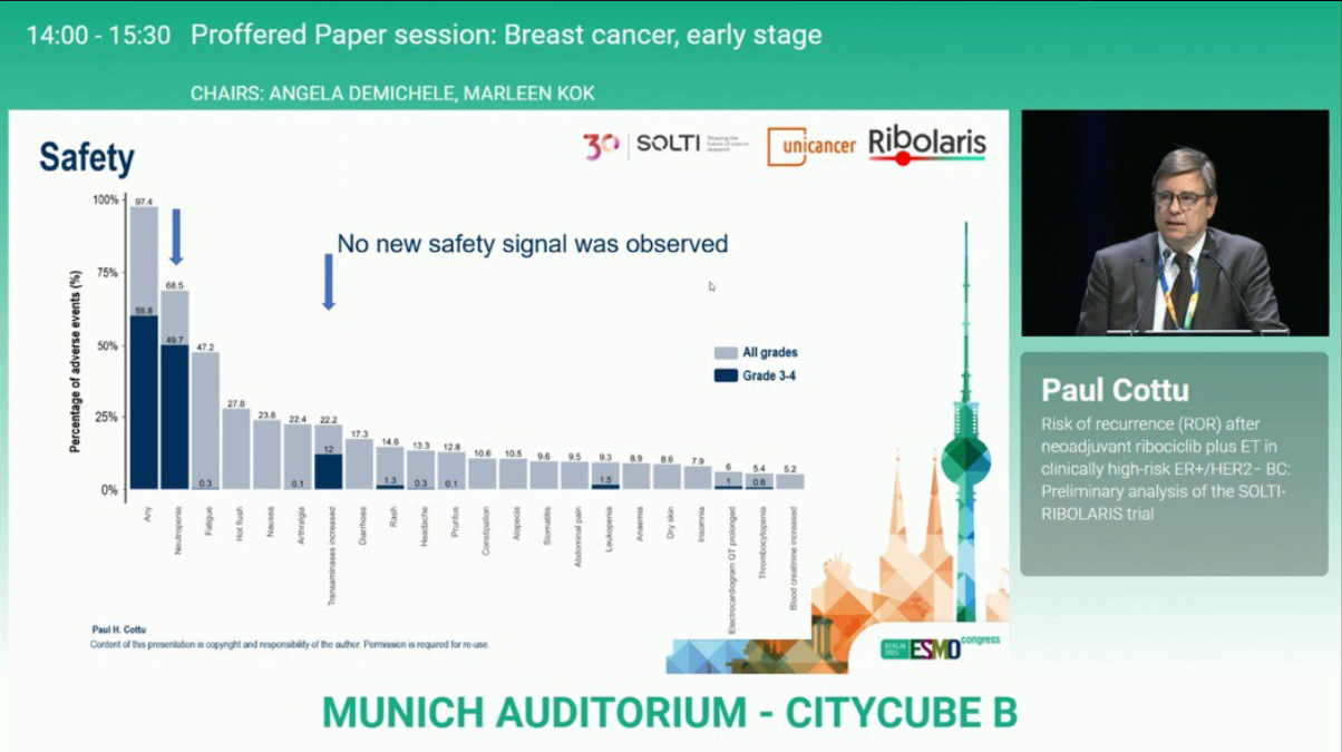 RIBOLARIS ESMO 2025 