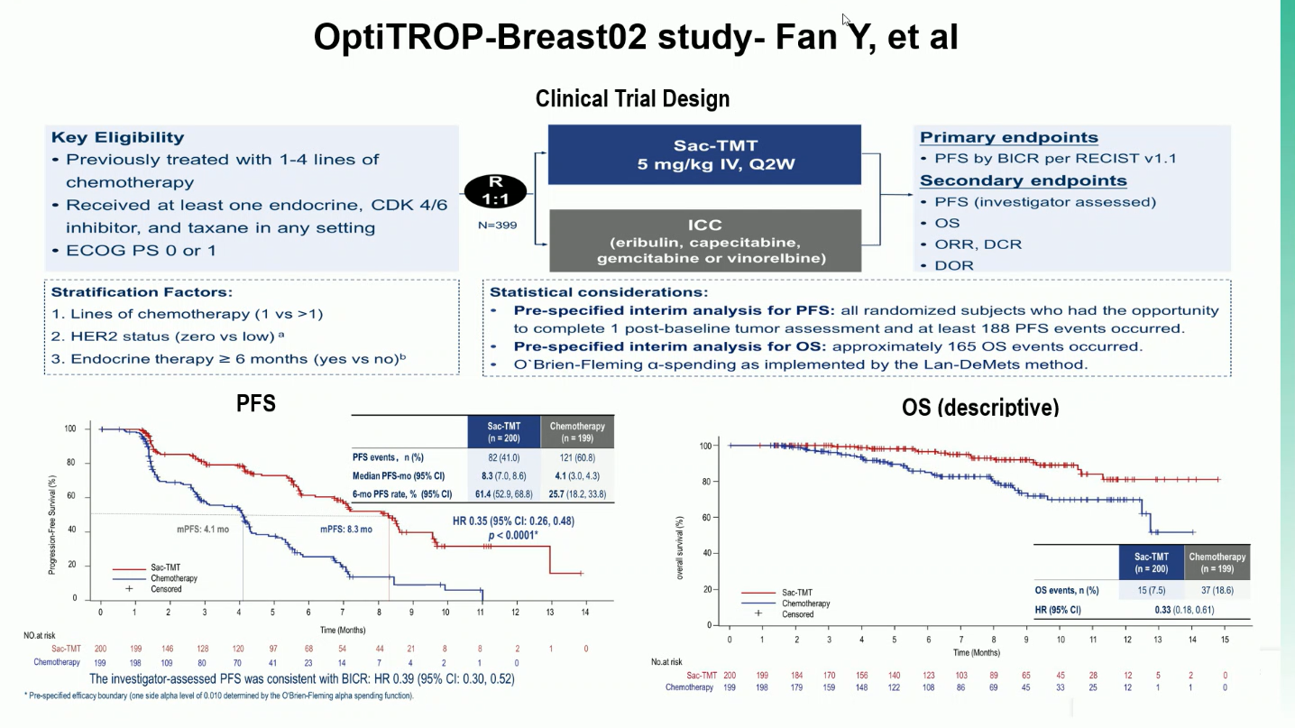 OptiTROP-Breast 02