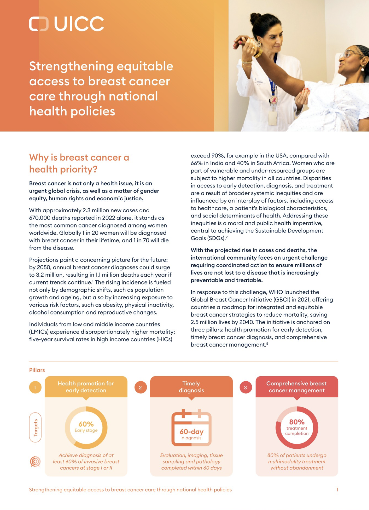 Reem Al-Ajlouni: Proud to Contribute to the UICC Working Group on New Breast Cancer Policy