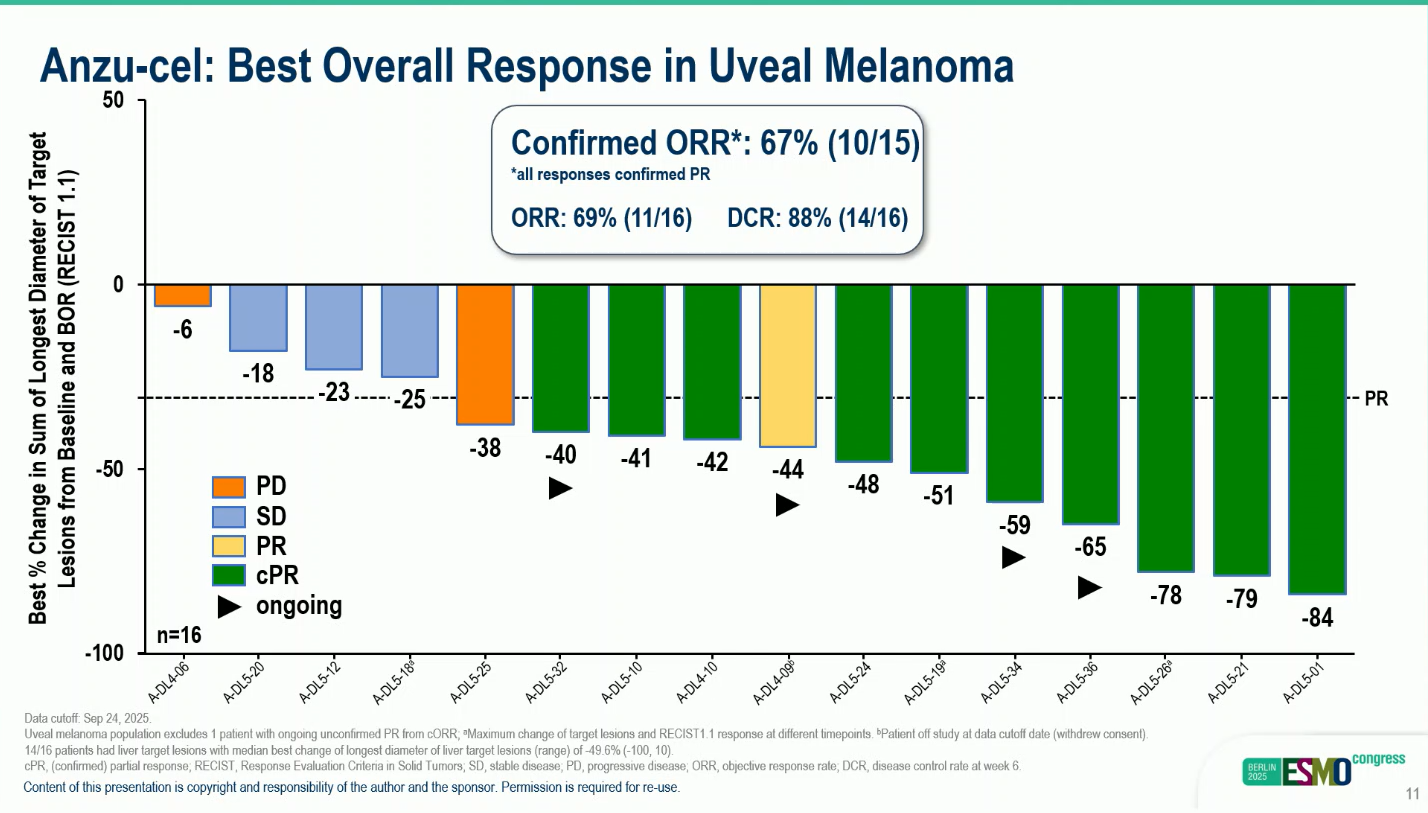 TCR T-Cell Therapy 