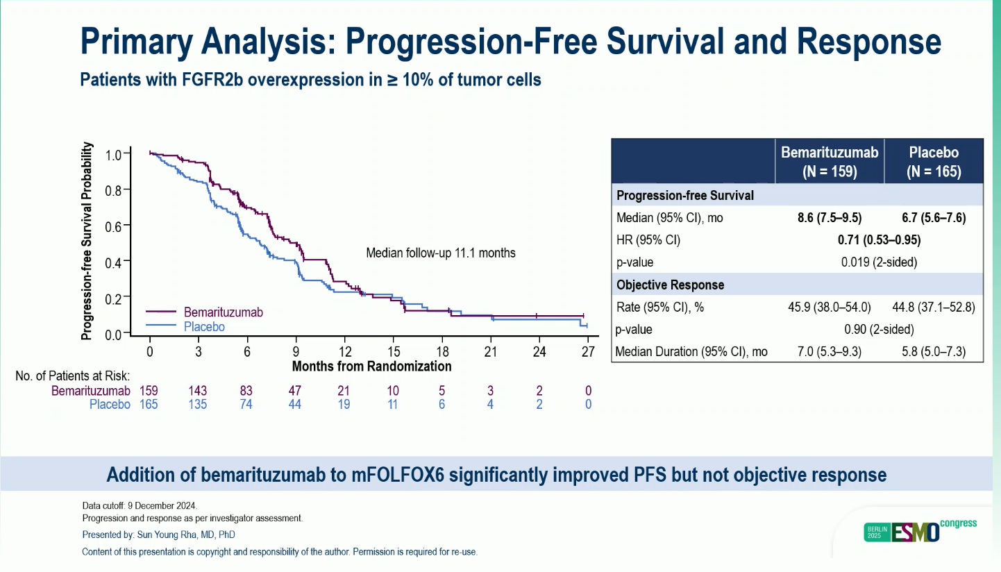 FORTITUDE-101 Trial at ESMO 2025 Presidential: BEMA Plus Chemotherapy in FGFR2b-Positive Gastric Cancer