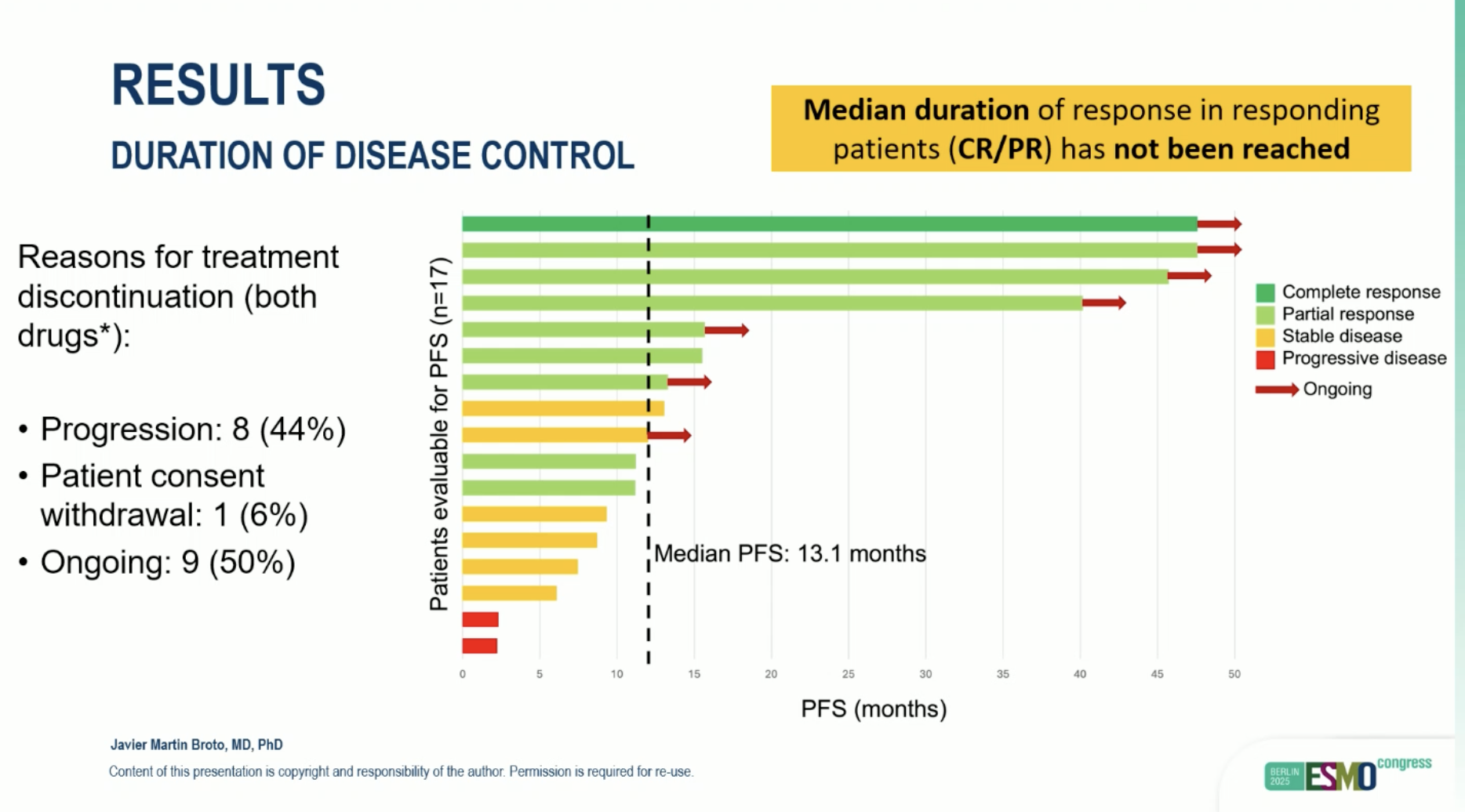Results immunosarc trial II emo 2025