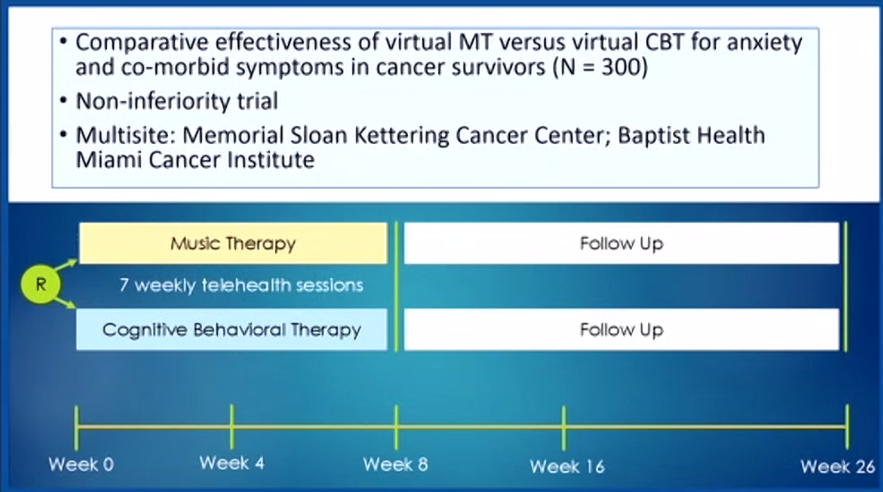 SIO 2025 Annual Meeting Plenary Session: Music Therapy for Symptom Management in Oncology Care 2 Music Therapy