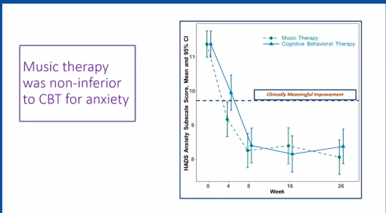 SIO 2025 Annual Meeting Plenary Session: Music Therapy for Symptom Management in Oncology Care 3 Melody Trial Music Therapy