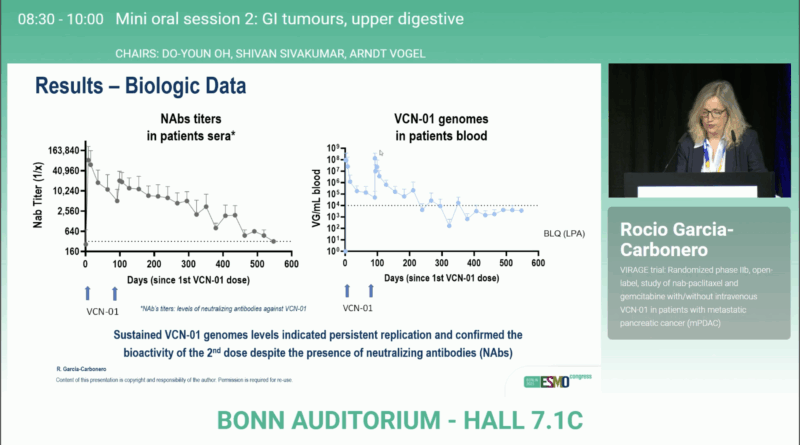 VIRAGE Trial results