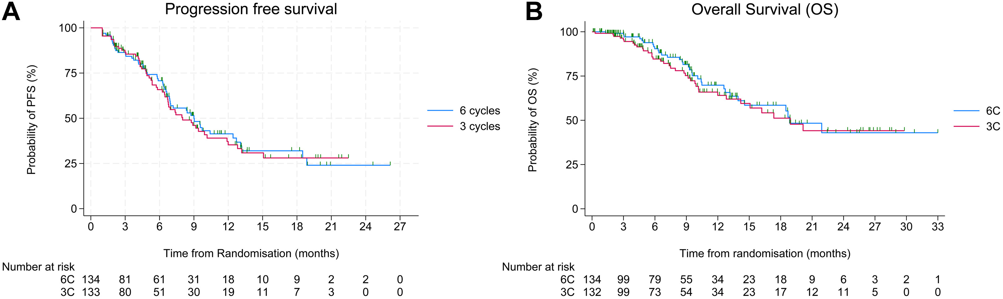 DISCUS Trial Evaluates Shortened Platinum Chemotherapy Before Avelumab in Advanced Urothelial Cancer 3 DISCUS trial