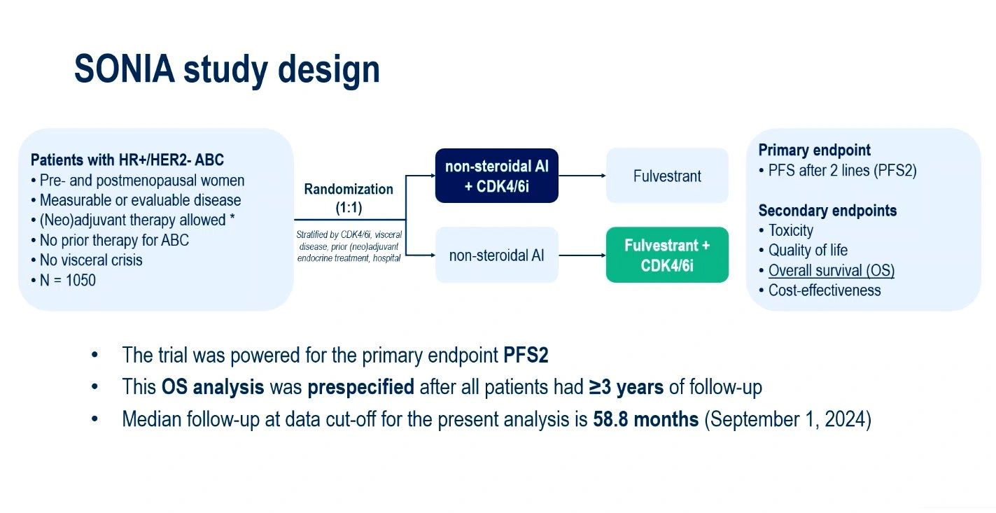 Olubukola Ayodele: SONIA Trial Challenges First-Line CDK4/6 Use in HR+/HER2- ABC