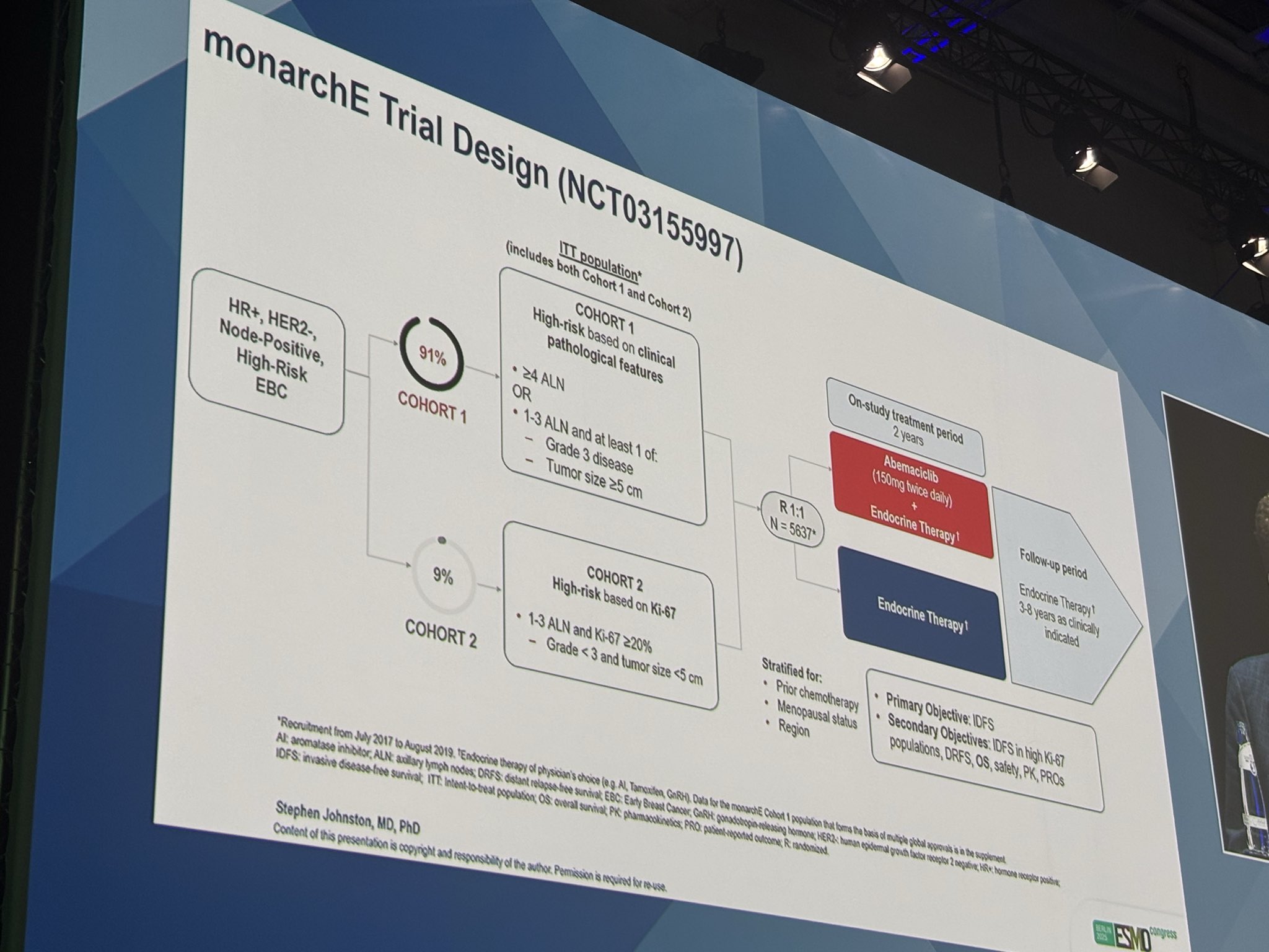 Matteo Lambertini: The Updated Data from MonarchE Has Been Presented at ESMO25