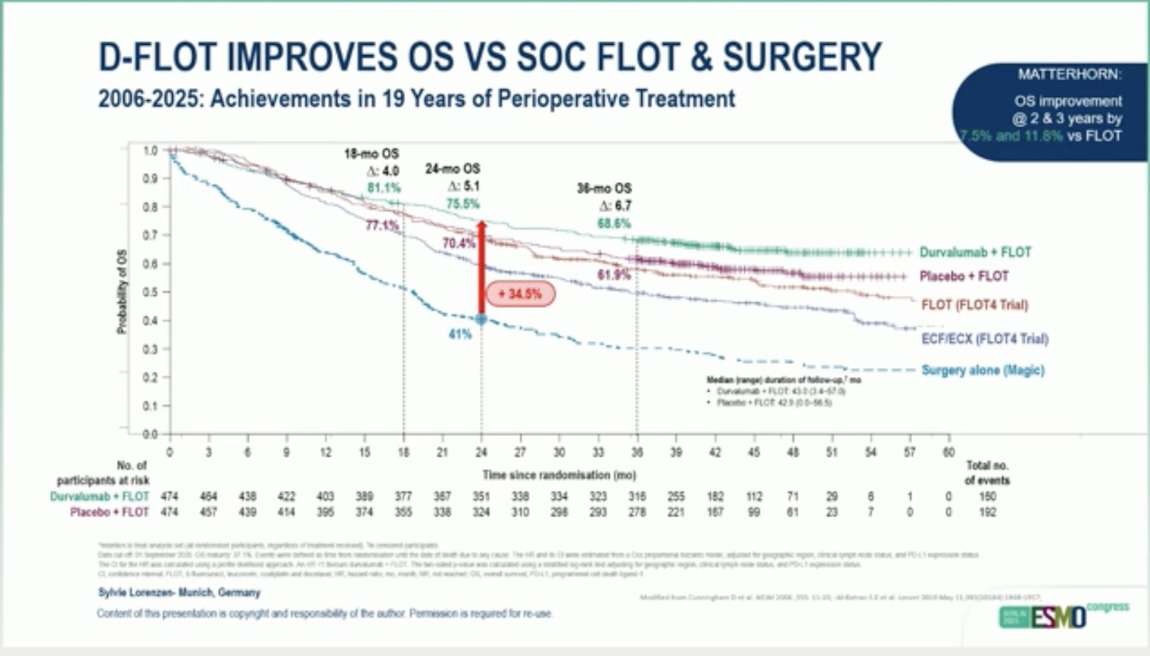 GI Advances at ESMO 2025 with Arndt Vogel