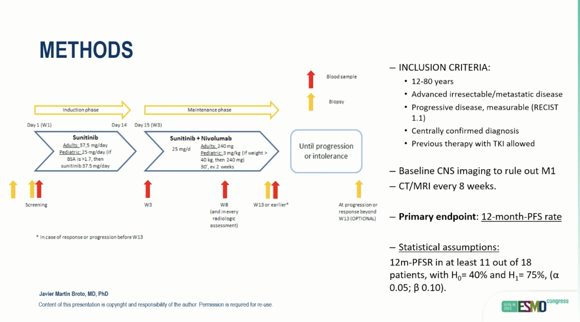 methods immunosarc II