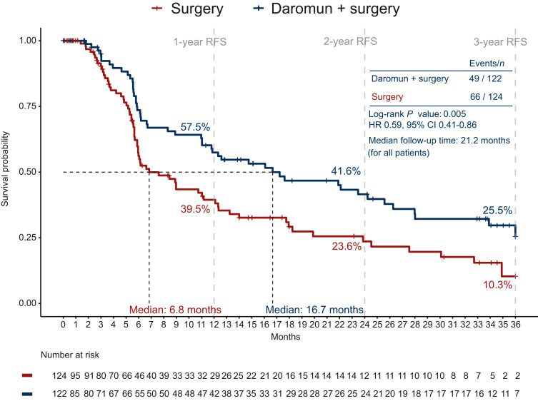 Marco Donia Shared Recent Advances in Melanoma
