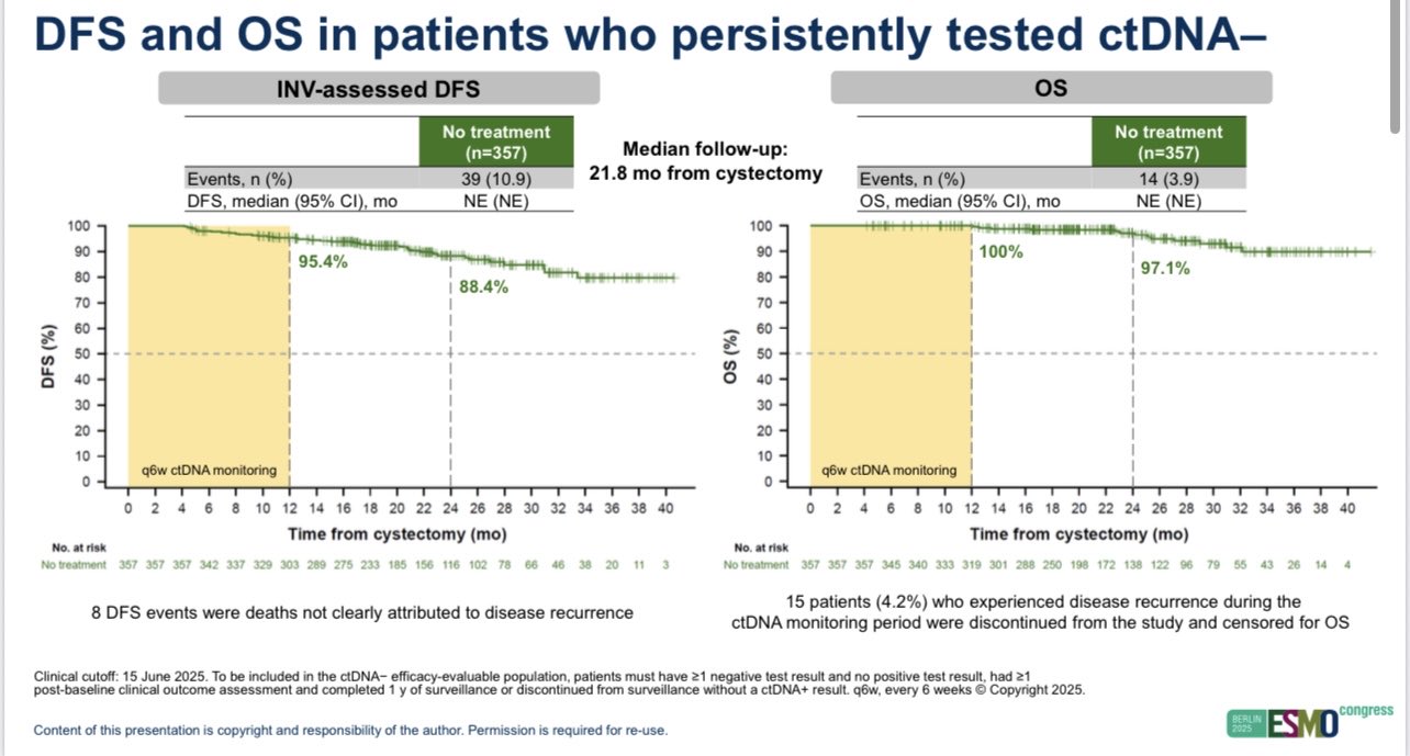 Tom Powles: IMvigor011 - ctDNA as a Predictive and Prognostic Tool Post Cystectomy in MIBC