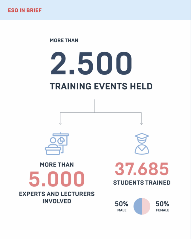 European School of Oncology