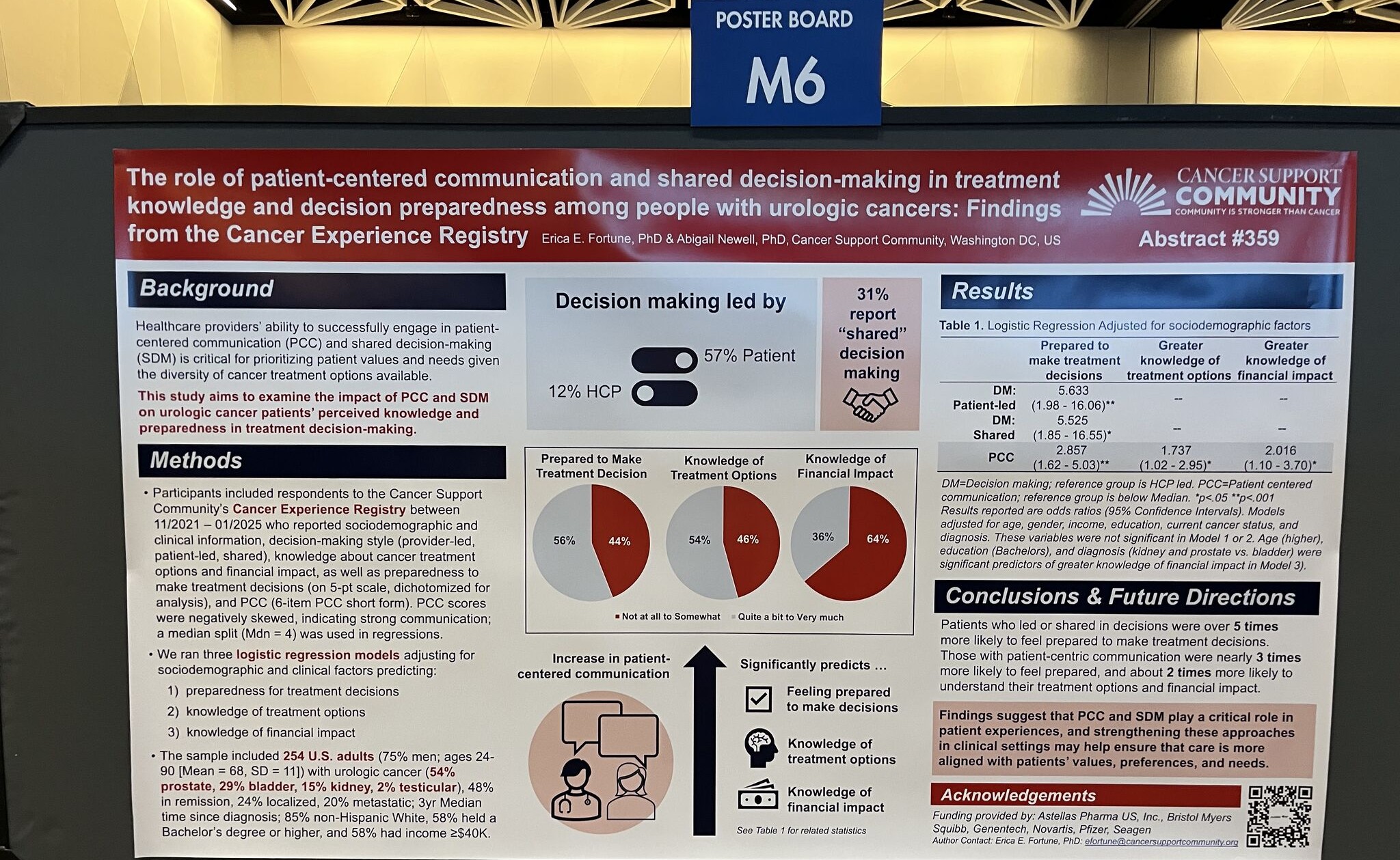 Top 10 Posters from ASCOQLTY 2025 by John Hennessy