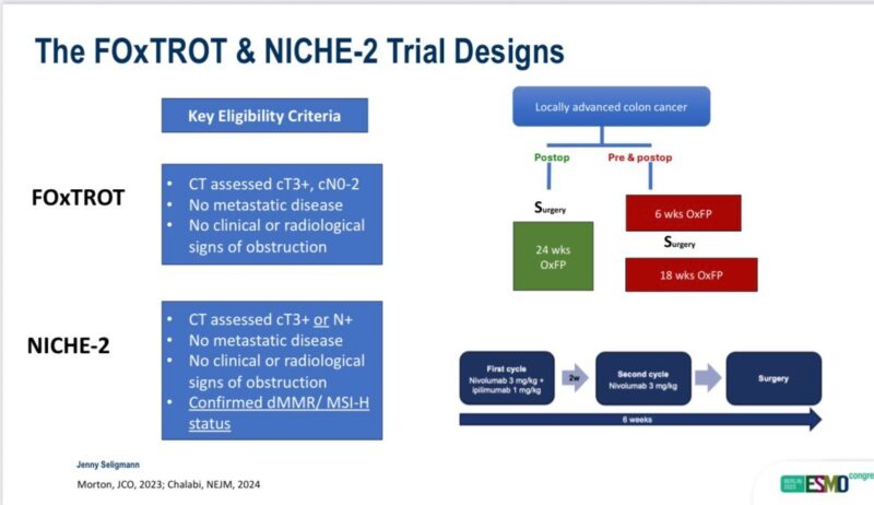 10 Must-Read Posts in GI Oncology This Week 3 NICHE2 + FOXTROT