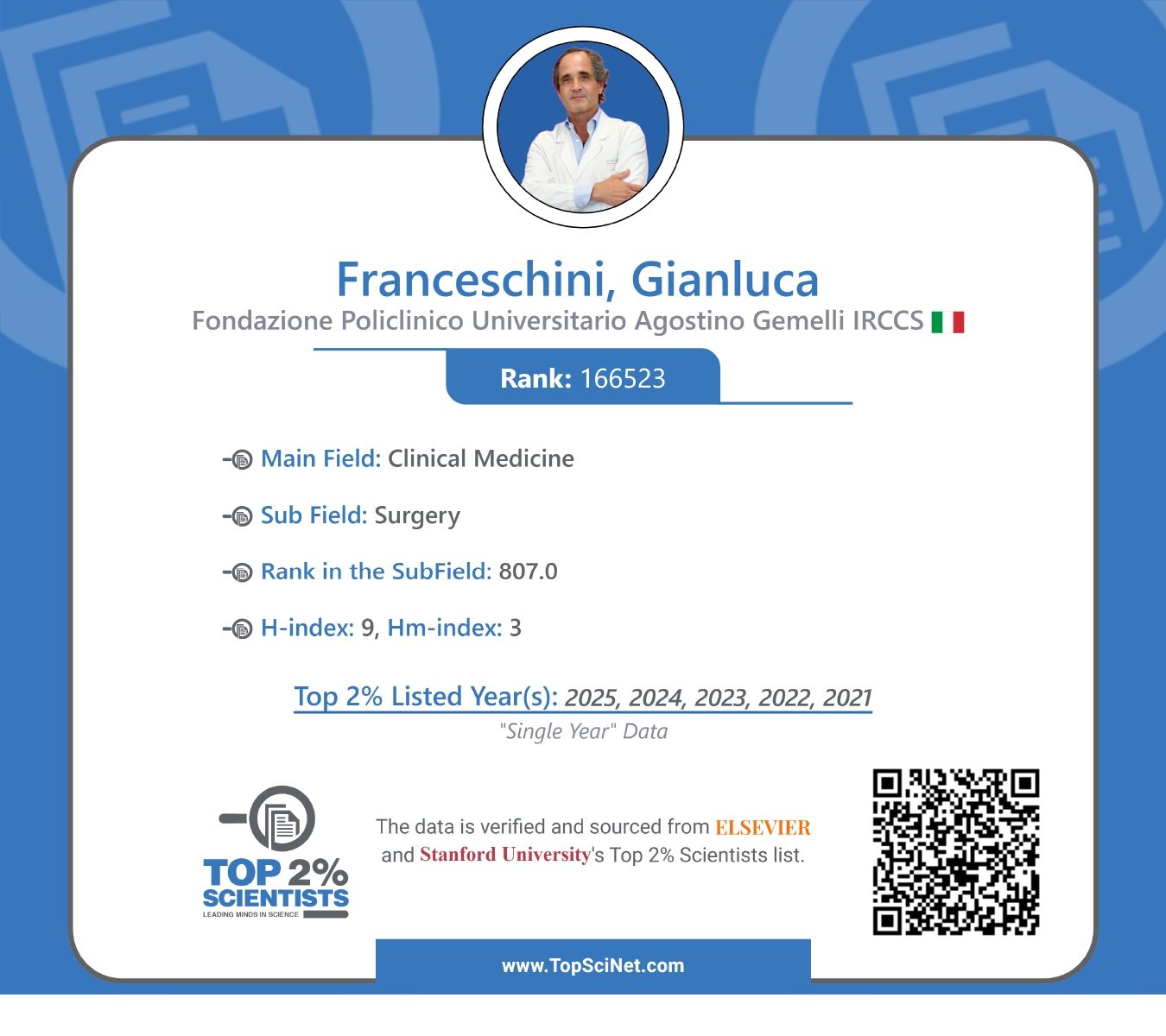 Gianluca Franceschini: Honored to be Recognized in Stanford’s Top 2% Scientists 2025