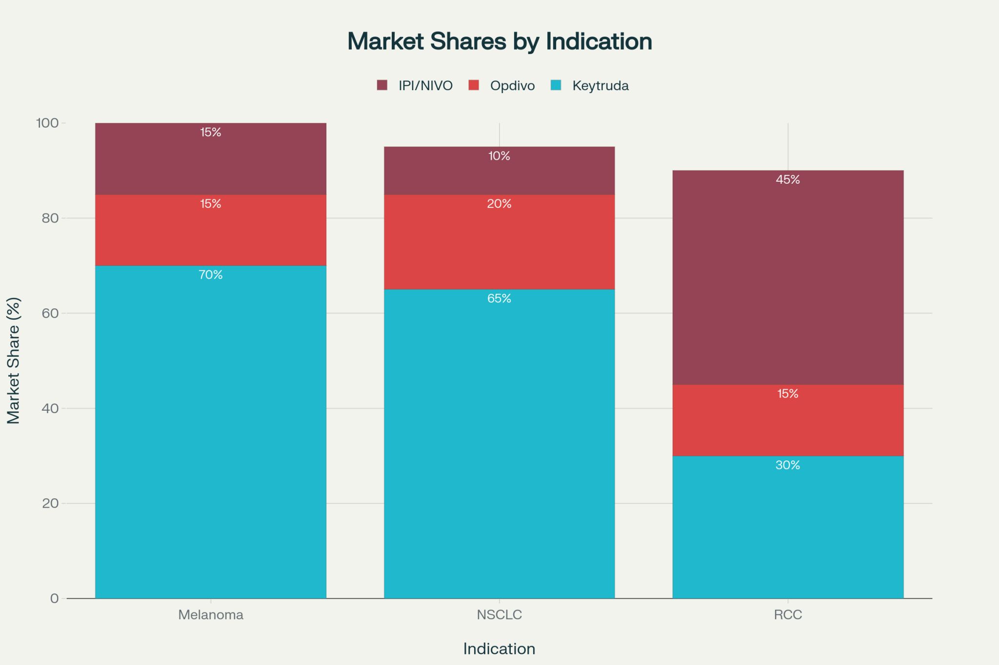Dora Vallejo - Ardila: Strategic Learnings for Oncology Biotech in Australia 2 Dora Vallejo - Ardila: Strategic Learnings for Oncology Biotech in Australia