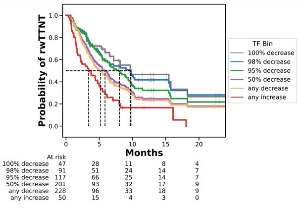 10 Must-Read Posts in GI Oncology This Week