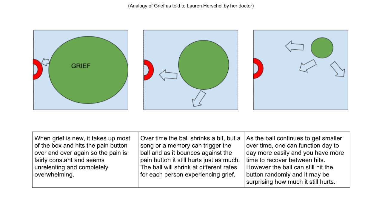 Douglas Flora: Why Time Doesn't Heal All Wounds - But It Does Make Them Bearable 2 Douglas Flora