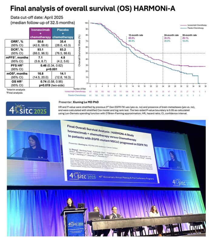 Xiuning Le: Honored to Present at SITC2025 the Final Overall Survival Results of HARMONi-A Study