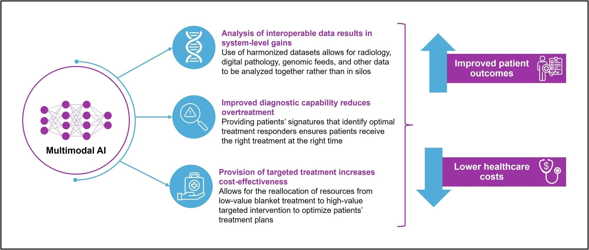 Hiba Ali: The AI Revolution — How Multimodal Intelligence Will Reshape Oncology