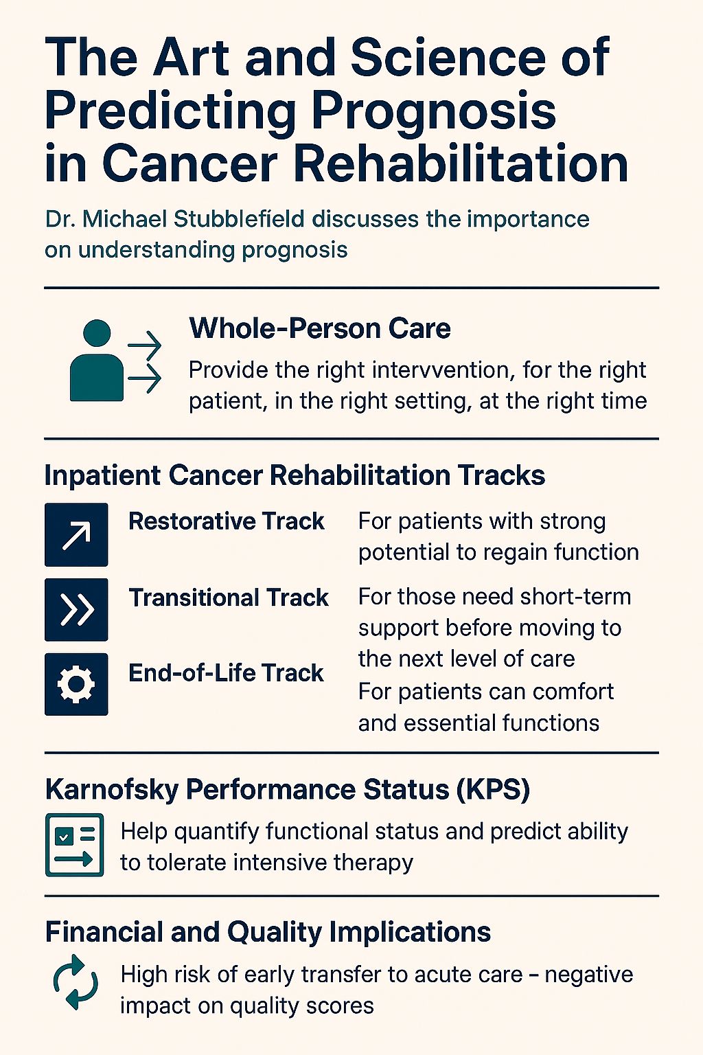 Michelle Kirschner: The Art and Science of Predicting Prognosis in Cancer Rehabilitation