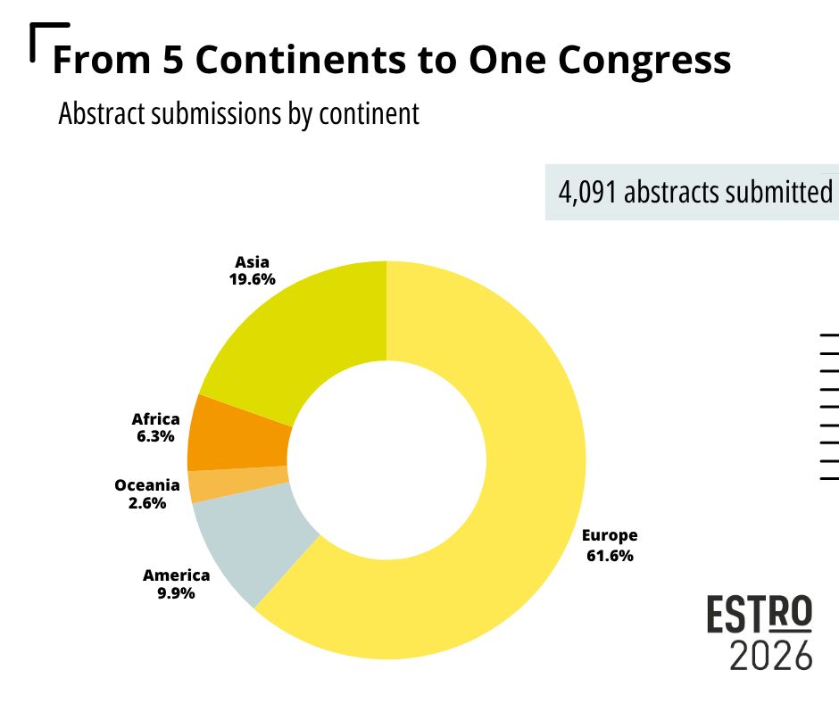 ESTRO 2026: The Global Hub for Radiation Oncology Innovation