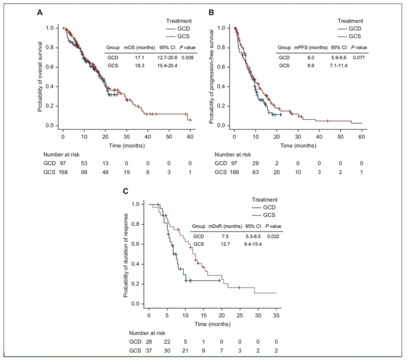 biliary tract cancer