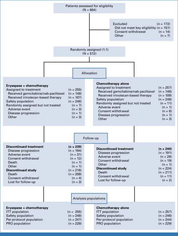 TRYBECA-1 Trial 