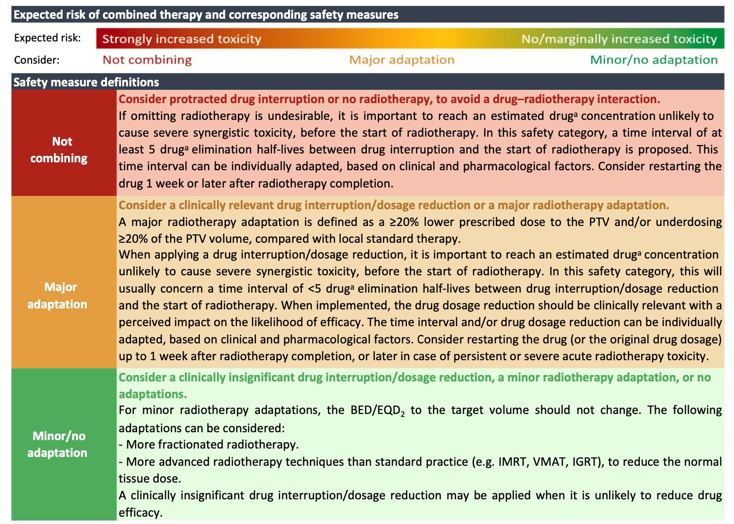 Daisuke Kotani: ESMO-ESTRO Guidelines on Combining Radiotherapy with ICIs, VEGFi, and TKIs 2 Daisuke Kotani
