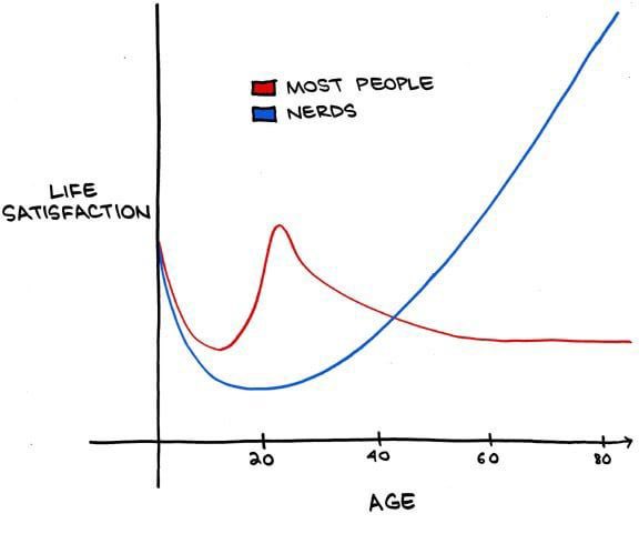 Rafael Fonseca: Work Hard Between 19 and 25 and Enjoy the Rest of Your Life 2 Rafael Fonseca: Work Hard Between 19 and 25 and Enjoy the Rest of Your Life