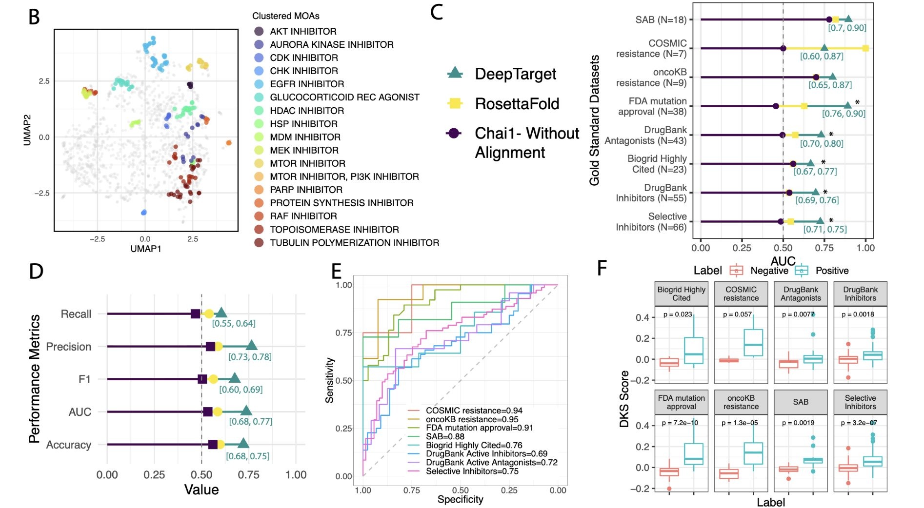 Sanju Sinha: DeepTarget, a New Tool to Map Drug Targets in Cancer