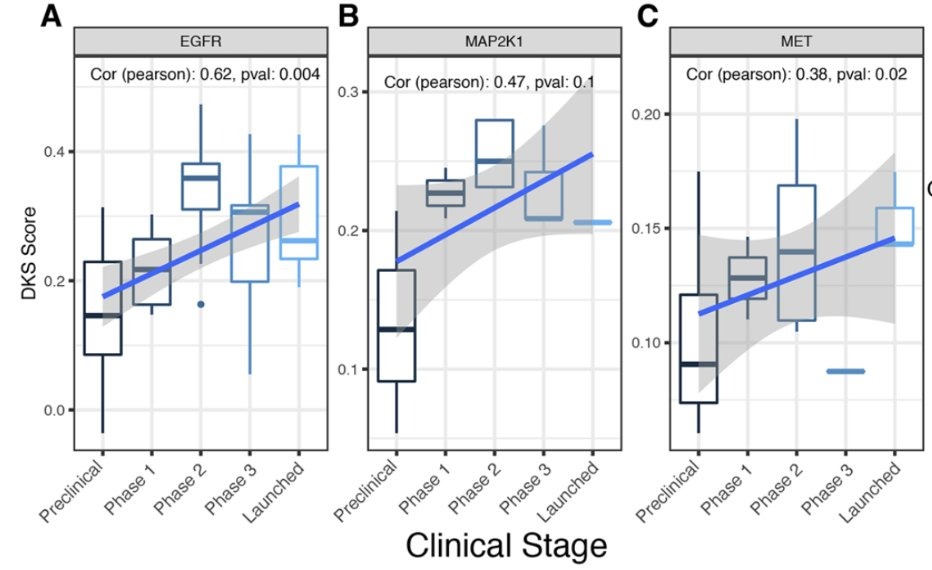 Sanju Sinha: DeepTarget, a New Tool to Map Drug Targets in Cancer
