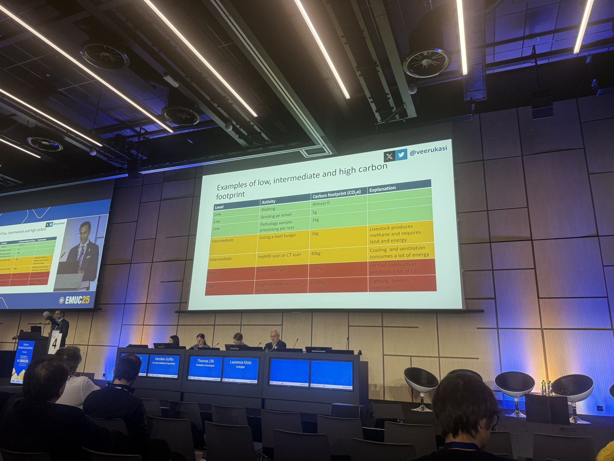 Martin Zapata Laguado: Key Insights from EMUC 2025 - Advances and Challenges in GU Cancer Care