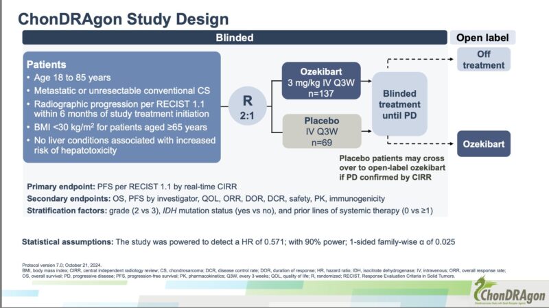 20 Posts Not to Miss from CTOS 2025 9 CTOS 2025-OncoDaily