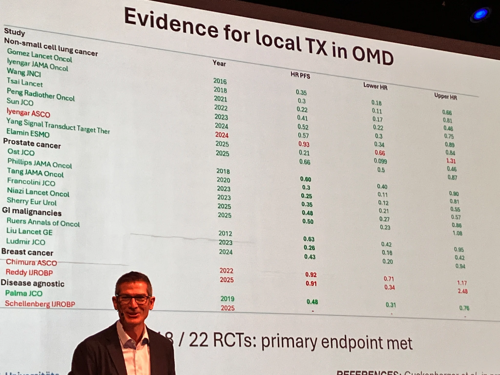 PFS vs OS or PFS and OS?