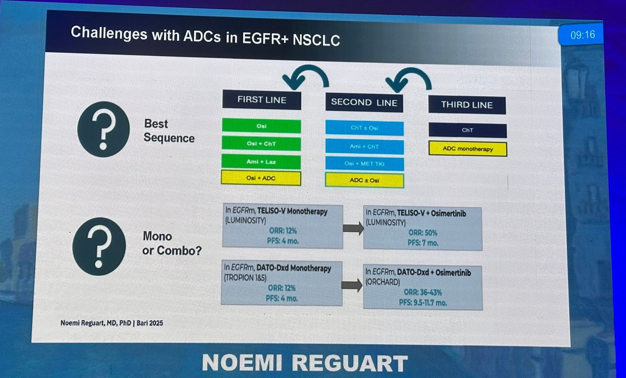 Giannis Mountzios: Noemi Reguart on ADCs in NSCLC at the 9th Lung Cancer Conference 2 Giannis Mountzios: Noemi Reguart on ADCs in NSCLC at the 9th Lung Cancer Conference
