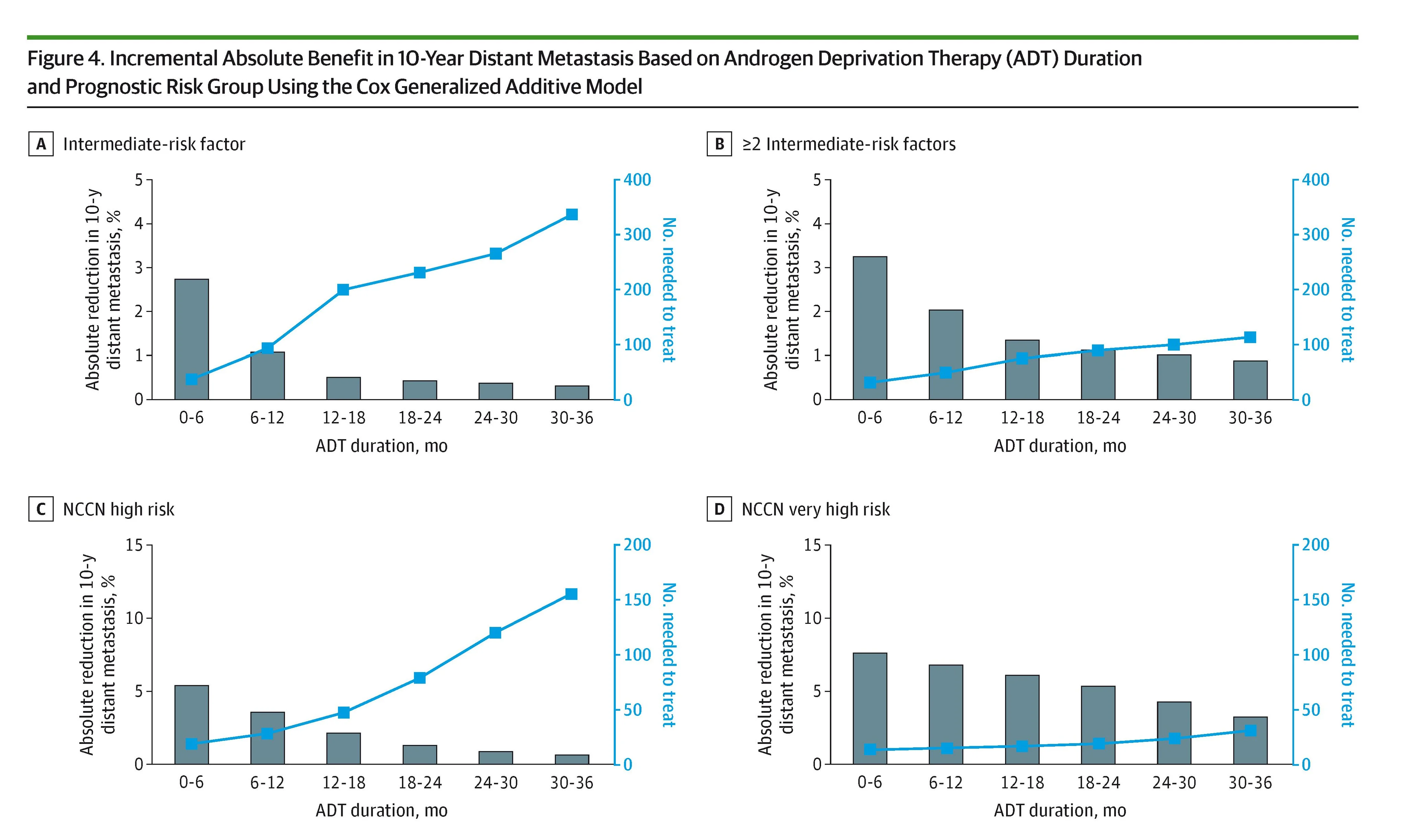 Nicholas Zaorsky: Optimal Duration of ADT With Definitive Radiotherapy for Localized Prostate Cancer 2 Nicholas Zaorsky: Optimal Duration of ADT With Definitive Radiotherapy for Localized Prostate Cancer