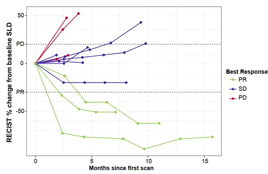 Mark Yarchoan: A Therapeutic Peptide Vaccine for Fibrolamellar Hepatocellular Carcinoma
