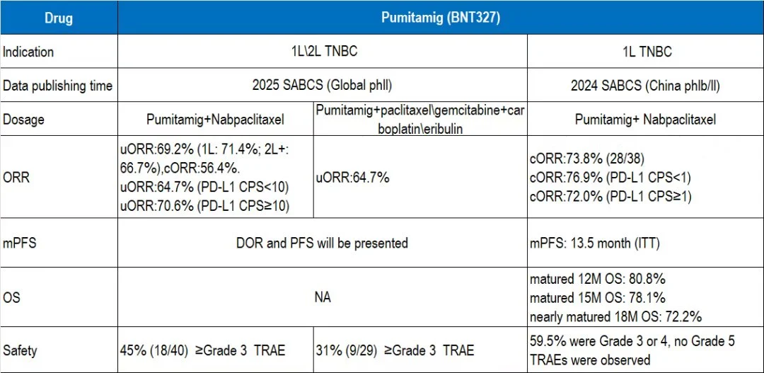 Minhua Chu: First Phase 2 Data of PD-L1/VEGF Bispecific Antibody Pumitamig in TNBC
