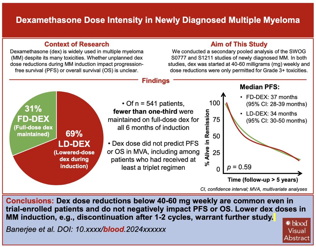 Rahul Banerjee: Lowering the Dose of Dexamethasone does not Affect Outcomes in Multiple Myeloma