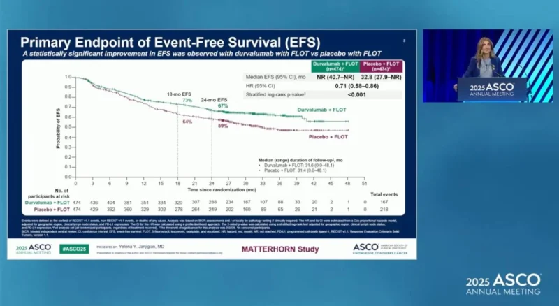 FDA approved Durvalumab plus FLOT for resectable gastric or GEJ adenocarcinoma
