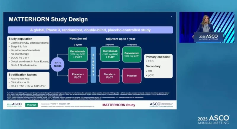 FDA approved Durvalumab plus FLOT for resectable gastric or GEJ adenocarcinoma