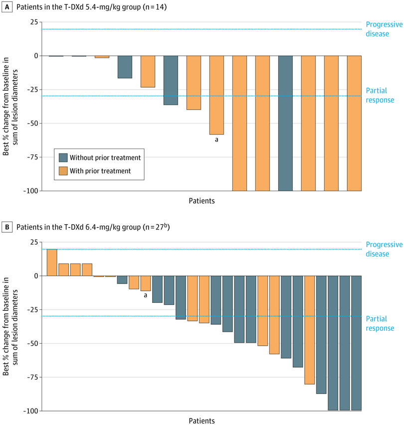 Katy Beckermann: New Study on T-DXd’s CNS Activity in NSCLC 2 Katy Beckermann