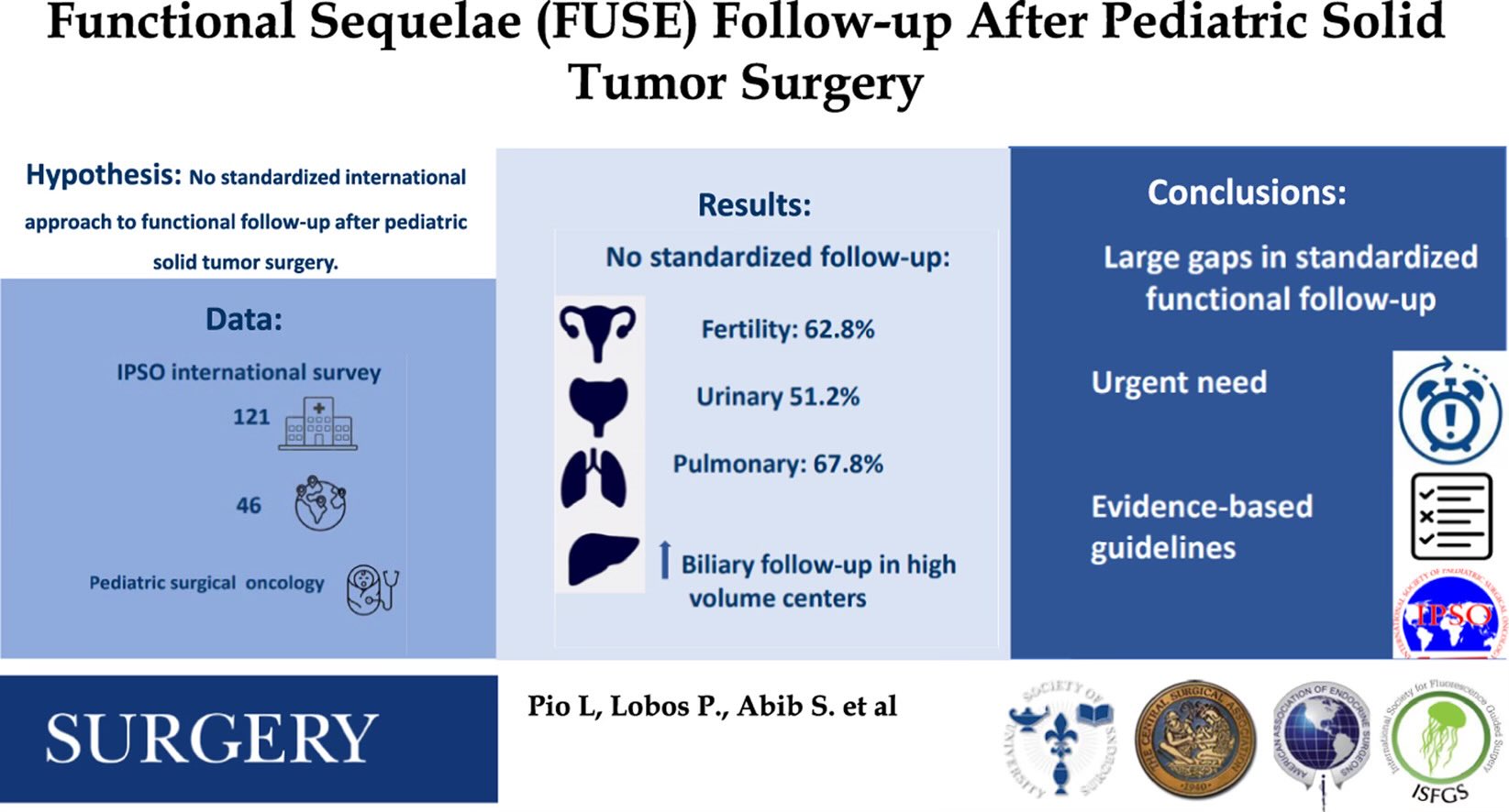 Luca Pio: International Patterns in Pediatric Solid Tumor Follow-Up 2 Luca Pio