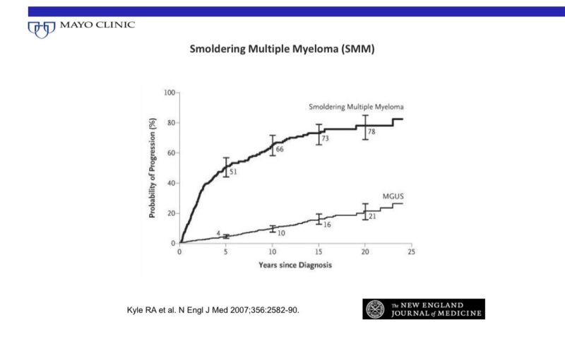 Vincent Rajkumar: Is Smoldering Myeloma a Malignancy or Premalignancy? 2 Vincent Rajkumar