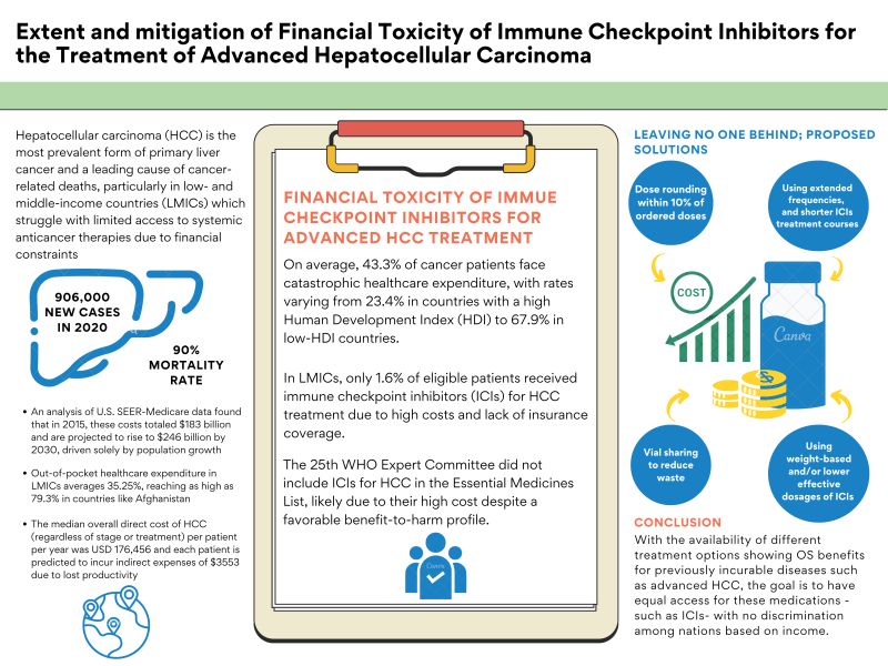 Nabil Elhadi Omar: Evidence-Based Approaches to Reduce Financial Toxicity in HCC Treatment 2 FT of ICIs Nabil Elhadi Omar